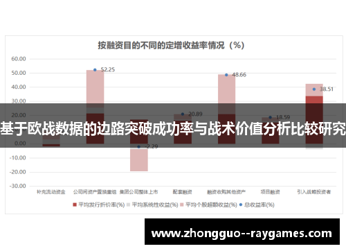 基于欧战数据的边路突破成功率与战术价值分析比较研究 基于欧战数据的边路突破成功率与战术价值分析比较研究