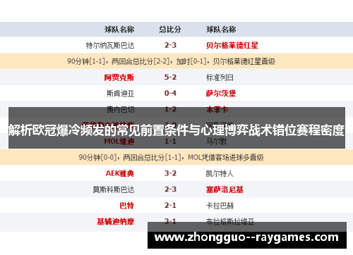 解析欧冠爆冷频发的常见前置条件与心理博弈战术错位赛程密度
