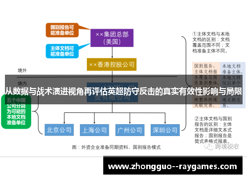 从数据与战术演进视角再评估英超防守反击的真实有效性影响与局限