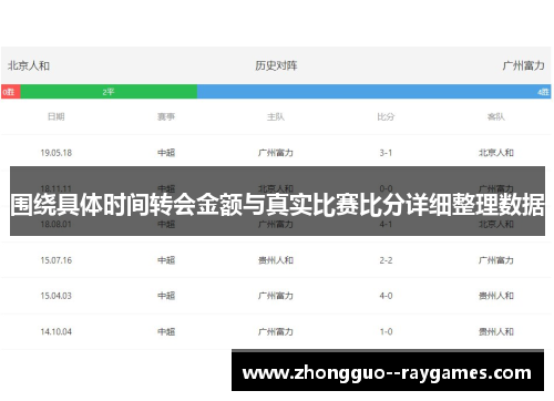 围绕具体时间转会金额与真实比赛比分详细整理数据