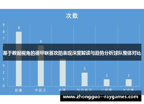 基于数据视角的德甲联赛攻防表现深度解读与趋势分析球队整体对比