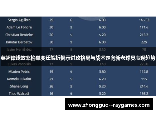 英超锋线效率榜单变迁解析揭示进攻格局与战术走向新老球员表现趋势 英超锋线效率榜单变迁解析揭示进攻格局与战术走向新老球员表现趋势