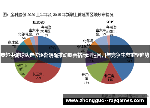 英超中游球队定位逐渐明确推动联赛格局理性回归与竞争生态重塑趋势