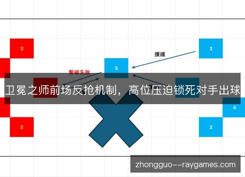 卫冕之师前场反抢机制,高位压迫锁死对手出球 卫冕之师前场反抢机制,高位压迫锁死对手出球
